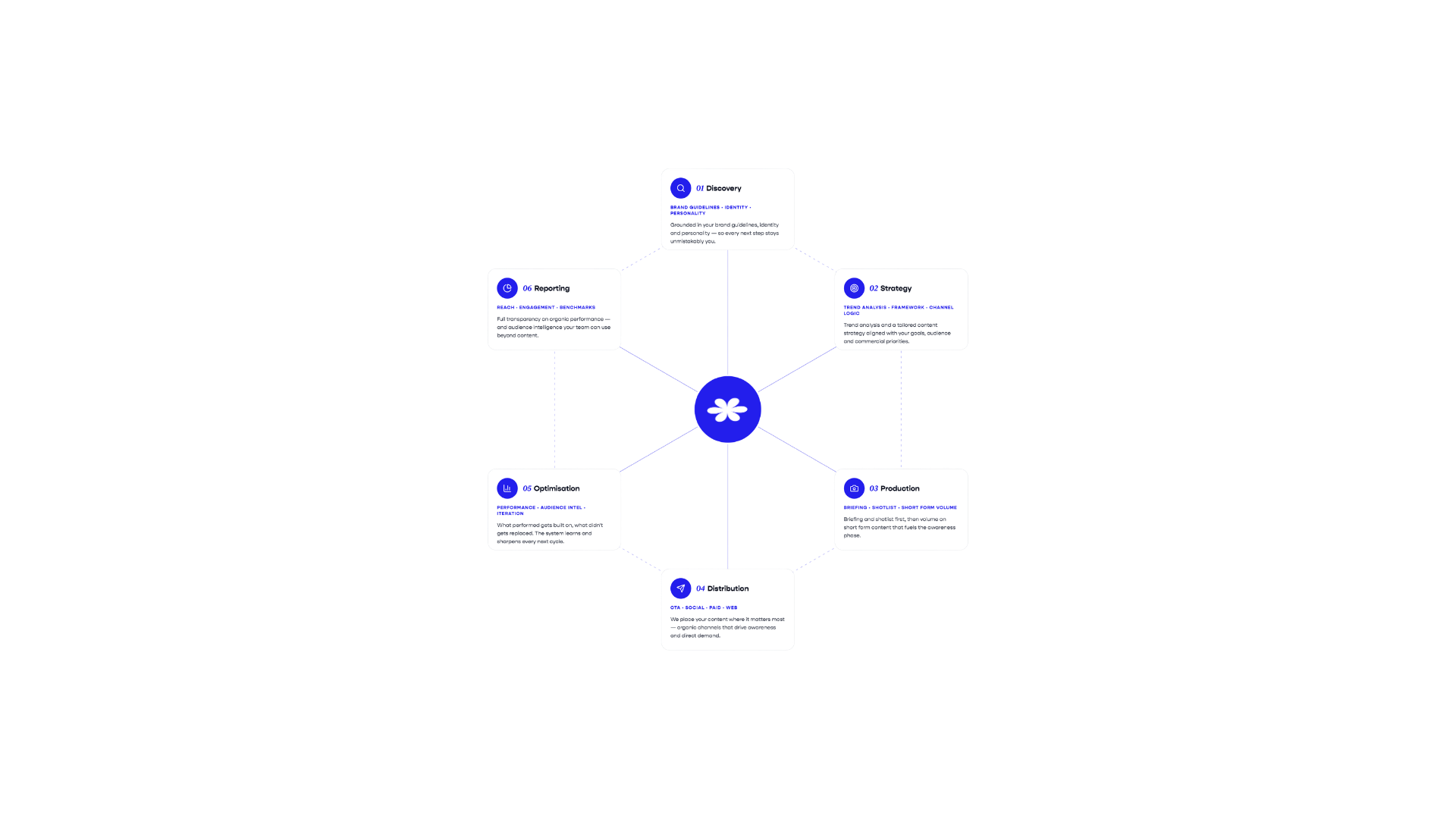 the hautel method hautel agency